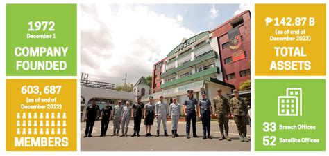 afpslai tagum|Afpslai Armed Forces & Police Savings Loan Association,.